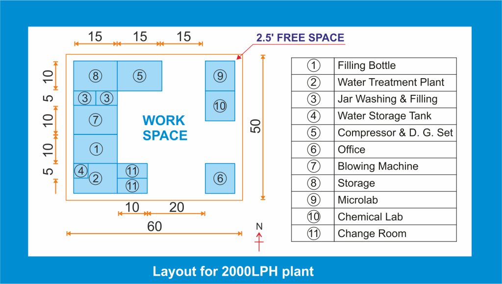 Cost of Mineral Water Bottle Plant, Water Bottle Plant Quotation